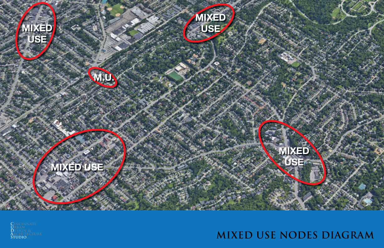 Neighborhoods - Nodes of Places — CUDA Studio